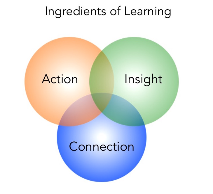 Ingredients of Learning