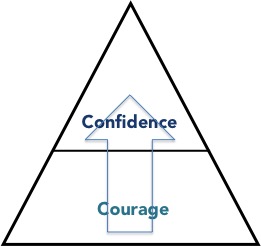 Confidence + Courage