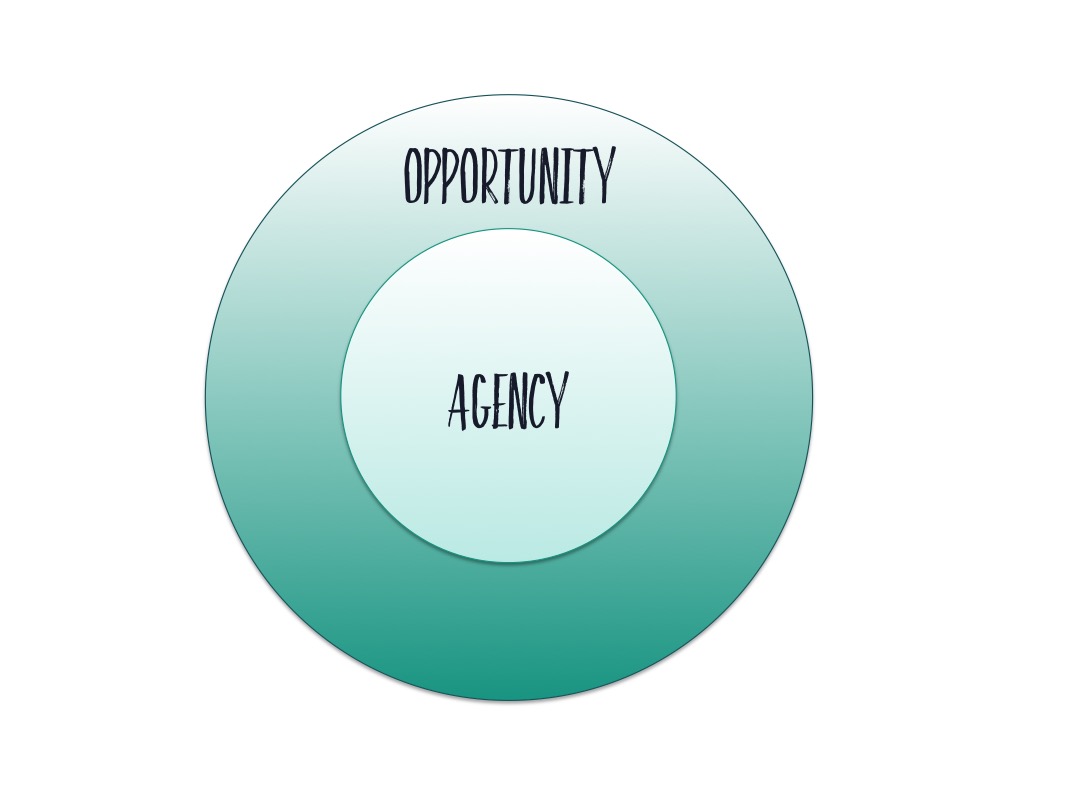 opportunity-and-agency-2