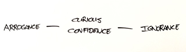 Arrogance Ignorance Curious Confidence2 (1)